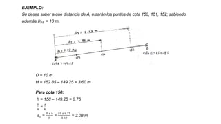 EJEMPLO:
Se desea saber a que distancia de A, estarán los puntos de cota 150, 151, 152; sabiendo
además 𝐷𝐴𝐵 = 10 m.
D = 10 m
H = 152.85 – 149.25 = 3.60 m
Para cota 150:
h = 150 – 149.25 = 0.75
𝐷
𝐻
=
𝑑
ℎ
𝑑1 =
𝐷 𝑥 ℎ
𝐻
=
10 𝑥 0.75
3.60
= 2.08 m
 