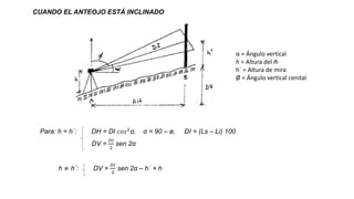 CUANDO EL ANTEOJO ESTÁ INCLINADO
Para: h = h´: DH = DI 𝑐𝑜𝑠2
α, α = 90 – ø, DI = (Ls – Li) 100
DV =
𝐷𝐼
2
sen 2α
h ≠ h´: DV =
𝐷𝐼
2
sen 2α – h´ + h
α = Ángulo vertical
h = Altura del ₼
h´ = Altura de mira
Ø = Ángulo vertical cenital
 