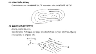 4.2 DEPRESIÓN (HOYO)
Cuando las curvas de MAYOR VALOR envuelven a las de MENOR VALOR.
4.3 QUEBRADA (ENTRANTE)
Es una porción de hoyo.
Característica: Toda agua que caiga en estas laderas correrán a la línea AB para
encauzarse a lo largo de ella.
 