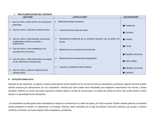 I. PRE PLANIFICACIÓN DEL DOCENTE
¿QUÉ HARÉ? ¿CÓMO LO HARÉ? ¿QUÉ NECESITARÉ?
⮚ Que los niños y niñas narren sus vacaciones,
anécdotas.
⮚ Que los niños y niñas lean diversos textos
⮚ Que los niños y niñas planteen situaciones
problemáticas sobre sus gustos y
preferencias
⮚ Que los niños y niñas establezcan sus
acuerdos de convivencia
⮚ Que los niños y niñas demuestren sus logros
en las diferencias competencias
⮚ Que los niños y niñas se reparen para la
semana santa
⮚ Redactando textos narrativos.
⮚ Leyendo diversos tipos de textos
⮚ Resolviendo problemas de su contexto haciendo uso de gráfico de
barras
⮚ Elaborando sus acuerdos de convivencia
⮚ Resolviendo las evaluaciones diagnósticas
⮚ Leyendo y analizando textos bíblicos
● Cuadernos
● Cartulina
● Colores
● Fichas
● Papelote, plumones
● Libros, Biblia
● Papelote, plumones.
● Cartulina
II. SITUACIÓN SIGNIFICATIVA:
Después de las vacaciones, el regreso a clases puede generar ciertos desafíos en la convivencia entre los estudiantes y profesores. Algunos alumnos pueden
sentirse ansiosos por reencontrarse con sus compañeros, mientras que otros pueden tener dificultades para adaptarse nuevamente a las normas y rutinas
escolares. Además, es común que surjan pequeños conflictos debido a la falta de comunicación o al estrés del cambio de rutina. Esto puede afectar el clima
escolar y el aprendizaje de los estudiantes.
Los estudiantes de sexto grado están interesados en mejorar la convivencia en su salón de clases y en toda la escuela. Quieren sentirse parte de un ambiente
donde prevalezca el respeto, la colaboración y la empatía. Además, están motivados por la idea de proponer soluciones prácticas que ayuden a resolver
conflictos y fomenten una buena relación entre compañeros y profesores.
 