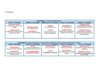 ACTIVIDADES
ACTIVIDAD N°1 : NOS REENCONTRAMOS
LUNES 17 DE MARZO MARTES 18 DE MARZO MIÉRCOLES 19 DE MARZO JUEVES 20 DE MARZO VIERNES 21 DE MARZO
PERSONAL SOCIAL
Un feliz reencuentro con mis
amigos
COMUNICACIÓN
¿Cuáles serán nuestros planes y
metas para el 2025?
PERSONAL SOCIAL
EV. DIAGNÓSTICA
MATEMÁTICA
Conocemos números grandes.
CIENCIA
EV. DIAGNÓSTICA
TUTORIA
Damos la bienvenida a
nuestros compañeros
MATEMÁTICA
EV. DIAGNÓSTICA
COMUNICACIÓN
Leemos para organizarnos y
trabajamos en equipos
COMUNICACIÓN
EV. DIAGNÓSTICA DE
COMPRENSIÓN DE TEXTOS
PERSONAL SOCiAL
Participamos en juegos de
integración para conocer más a
mis compañeros.
ACTIVIDAD N°2 : PARTICIPAMOS EN LA EVALUACIÓN DIAGNÓSTICA PARA CONOCER NUESTROS LOGROS
LUNES 24 DE MARZO MARTES 25 DE MARZO MIERCOLES 26 DE MARZO JUEVES 27 DE MARZO VIERNES 28 DE MARZO
COMUNICACIÓN
Ev. de producción de textos.
MATEMÁTICA
Representamos números de
diferentes formas
CIENCIA
Todos nos organizamos:
organización de los seres vivos.
EV. DE HABILIDADES
SOCIOEMOCIONALES
COMUNICACIÓN
Leemos anécdotas
TUTORIA
Compartimos emociones
COMUNICACIÓN
Escribimos anécdotas
MATEMÁTICA
Nos divertimos con analogías
gráficas
COMUNICACIÓN
Compartimos nuestras anécdotas
oralmente
PERSONAL SOCIAL
Escribimos compromisos para
el año escolar
 