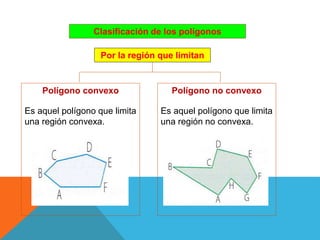 Clasificación de los polígonos
Por la región que limitan
Polígono convexo
Es aquel polígono que limita
una región convexa.
Polígono no convexo
Es aquel polígono que limita
una región no convexa.
 