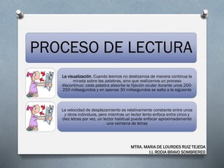 PROCESO DE LECTURA
La visualización. Cuando leemos no deslizamos de manera continua la
mirada sobre las palabras, sino que realizamos un proceso
discontinuo: cada palabra absorbe la fijación ocular durante unos 200-
250 milisegundos y en apenas 30 milisegundos se salta a la siguiente
La velocidad de desplazamiento es relativamente constante entre unos
y otros individuos, pero mientras un lector lento enfoca entre cinco y
diez letras por vez, un lector habitual puede enfocar aproximadamente
una veintena de letras
MTRA. MARIA DE LOURDES RUIZ TEJEDA
I.I. RODIA BRAVO SOMBREREO
 