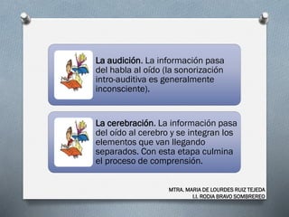 La audición. La información pasa
del habla al oído (la sonorización
intro-auditiva es generalmente
inconsciente).
La cerebración. La información pasa
del oído al cerebro y se integran los
elementos que van llegando
separados. Con esta etapa culmina
el proceso de comprensión.
MTRA. MARIA DE LOURDES RUIZ TEJEDA
I.I. RODIA BRAVO SOMBREREO
 