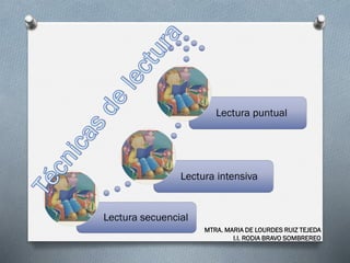 Lectura secuencial
Lectura intensiva
Lectura puntual
MTRA. MARIA DE LOURDES RUIZ TEJEDA
I.I. RODIA BRAVO SOMBREREO
 