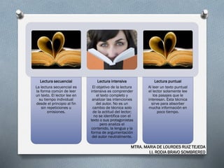 Lectura secuencial
La lectura secuencial es
la forma común de leer
un texto. El lector lee en
su tiempo individual
desde el principio al fin
sin repeticiones u
omisiones.
Lectura intensiva
El objetivo de la lectura
intensiva es comprender
el texto completo y
analizar las intenciones
del autor. No es un
cambio de técnica solo
de la actitud del lector;
no se identifica con el
texto o sus protagonistas
pero analiza el
contenido, la lengua y la
forma de argumentación
del autor neutralmente.
Lectura puntual
Al leer un texto puntual
el lector solamente lee
los pasajes que le
interesan. Esta técnica
sirve para absorber
mucha información en
poco tiempo.
MTRA. MARIA DE LOURDES RUIZ TEJEDA
I.I. RODIA BRAVO SOMBREREO
 