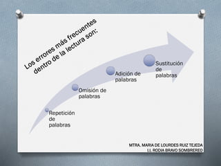 Repetición
de
palabras
Omisión de
palabras
Adición de
palabras
Sustitución
de
palabras
MTRA. MARIA DE LOURDES RUIZ TEJEDA
I.I. RODIA BRAVO SOMBREREO
 
