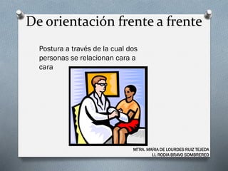 De orientación frente a frente
Postura a través de la cual dos
personas se relacionan cara a
cara
MTRA. MARIA DE LOURDES RUIZ TEJEDA
I.I. RODIA BRAVO SOMBREREO
 