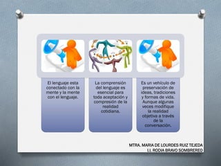 El lenguaje esta
conectado con la
mente y la mente
con el lenguaje.
La comprensión
del lenguaje es
esencial para
toda aceptación y
compresión de la
realidad
cotidiana.
Es un vehículo de
preservación de
ideas, tradiciones
y formas de vida.
Aunque algunas
veces modifique
la realidad
objetiva a través
de la
conversación.
MTRA. MARIA DE LOURDES RUIZ TEJEDA
I.I. RODIA BRAVO SOMBREREO
 