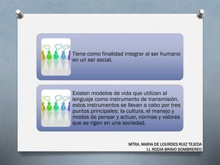 Tiene como finalidad integrar al ser humano
en un ser social.
Existen modelos de vida que utilizan al
lenguaje como instrumento de transmisión,
estos instrumentos se llevan a cabo por tres
puntos principales: la cultura, el manejo y
modos de pensar y actuar, normas y valores
que se rigen en una sociedad.
MTRA. MARIA DE LOURDES RUIZ TEJEDA
I.I. RODIA BRAVO SOMBREREO
 