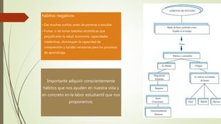 hábitos negativos
• Dar muchas vueltas antes de ponerse a estudiar
• Fumar, o de tomar bebidas alcohólicas que
perjudicarán la salud, economía, capacidades
intelectivas, disminuyen la capacidad de
comprensión y lucidez necesarias para los procesos
de aprendizaje.
Importante adquirir conscientemente
hábitos que nos ayuden en nuestra vida y
en concreto en la labor estudiantil que nos
proponemos.
 
