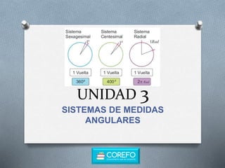 UNIDAD 3
SISTEMAS DE MEDIDAS
ANGULARES
 