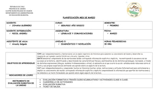 REPUBLICA DE CHILE
PROVINCIA DE LINARES
ILUSTRE MUNICIPALIDAD DE COLBÚN
DEPARTAMENTO DE ADMINISTRACION
DE EDUCACIÓN MUNICIPAL
PLANIFICACIÓN MES DE MARZO
DOCENTE:
 JOHANA GUERRERO
CURSO:
 SEGUNDO AÑO BÁSICO
SEMESTRE:
 PRIMERO
DOCENTE INTEGRACIÓN:
 NICOL ANDREU
ASIGNATURA:
 LENGUAJE Y COMUNICACIONES
FECHA:
 MARZO
ASISTENTE DE AULA:
 Aracely Salgado
UNIDAD 0:
 DIAGNÓSTICO Y NIVELACIÓN
HORAS PEDAGOGICAS:
30 HRS.
OBJETIVOS DE APRENDIZAJE
OA4 Leer independientemente y familiarizarse con un amplio repertorio de literatura para aumentar su conocimiento del mundo y desarrollar su
imaginación; por ejemplo: cuentos folclóricos y de autor, leyendas, otros.
OA 5 Demostrar comprensión de las narraciones leídas: extrayendo información explícita e implícita, reconstruyendo la secuencia de las
acciones en la historia, identificando y describiendo las características físicas y sentimientos de los distintos personajes, recreando, a través
de distintas expresiones (dibujos, modelos tridimensionales u otras), el ambiente en el que ocurre la acción estableciendo relaciones entre el
texto y sus propias experiencias emitiendo una opinión sobre un aspecto de la lectura.
OA7 Leer independientemente y comprender textos no literarios (cartas, notas, instrucciones y artículos Informativos) para entretenerse y
ampliar su conocimiento del mundo: extrayendo información explícita e implícita comprendiendo la información que aportan las ilustraciones y
los símbolos a un texto formulando una opinión sobre algún aspecto de la lectura.
INDICADORES DE LOGRO
INSTRUMENTO DE
EVALUACIÓN SUMATIVA DE
LA UNIDAD
 EVALUACIÓN FORMATIVA A TRAVÉS GUÍAS ACUMALATIVAS Y ACTIVIDADES CLASE A CLASE.
 CUADERNILLO DE ACTIVIDADES.
 EVALUACIÓN SUMATIVA
 TICKET DE SALIDA.
 