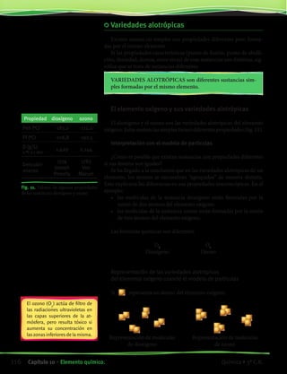 Fig. 11. Valores de algunas propiedades
de las sustancias dioxígeno y ozono
El ozono (O3
) actúa de filtro de
las radiaciones ultravioletas en
las capas superiores de la at-
mósfera, pero resulta tóxico si
aumenta su concentración en
las zonas inferiores de la misma.
Propiedad dioxígeno ozono
Peb (o
C) -183,0 -112,0
Pf (o
C) -218,8 -192,5
D (g/L)
0 o
C y 1 atm
1,429 2,144
Descubri-
miento
1774
Joseph
Priestly
1783
Von
Marum
	Variedades alotrópicas
Existen sustancias simples con propiedades diferentes pero forma-
das por el mismo elemento.
Si las propiedades características (punto de fusión, punto de ebulli-
ción, densidad, dureza, entre otras) de esas sustancias son distintas, sig-
nifica que se trata de sustancias diferentes.
VARIEDADES ALOTRÓPICAS son diferentes sustancias sim-
ples formadas por el mismo elemento.
El elemento oxígeno y sus variedades alotrópicas
El dioxígeno y el ozono son las variedades alotrópicas del elemento
oxígeno. Estas sustancias simples tienen diferentes propiedades (fig. 11).
Interpretación con el modelo de partículas
¿Cómo es posible que existan sustancias con propiedades diferentes
si sus átomos son iguales?
Se ha llegado a la conclusión que en las variedades alotrópicas de un
elemento, los átomos se encuentran “agrupados” de manera distinta.
Esto explicaría las diferencias en sus propiedades macroscópicas. En el
ejemplo:
•	 las moléculas de la sustancia dioxígeno están formadas por la
unión de dos átomos del elemento oxígeno.
•	 las moléculas de la sustancia ozono están formadas por la unión
de tres átomos del elemento oxígeno.
Las formulas químicas son diferentes
		 O2
		 O3
		 Dioxígeno		 Ozono
Representación de las variedades alotrópicas
del elemento oxígeno usando el modelo de partículas
Representación de moléculas
de dioxígeno
Representación de moléculas
de ozono
Si representa un átomo del elemento oxígeno.
116 Capítulo 10 • Elemento químico. Química • 3º C.B.
©EditorialContexto2010-Obsequioparadocentessinvalorcomercial-www.editorialcontexto.com.uy-(02)9019493
 