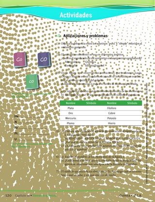 Aplicaciones y problemas
1)	 Explica la diferencia entre los adjetivos “pura” y “simple” referidos al
sustantivo sustancia.
2)	 El sustantivo elemento se usa en diferentes ámbitos.
	 ¿Cuáleselsignificadodeesesustantivoenlassiguientesasignaturas?
		 Matemática 		 Química
		 Geografía 			 Idioma Español
3)	 En la figura 1 se observan las anotaciones que realizaron Lucía,
Diego y Martín en sus cuadernos cuando se les pidió que escribie-
ran el símbolo químico del cobalto.
	 Analiza si son correctas e indica si tienen el mismo significado.
4)	 a)	 Completa el cuadro con los símbolos químicos de los elementos.
	 b)	Investiga por qué se les han asignado esos símbolos químicos.
Nombre Símbolo Nombre Símbolo
Plata Fósforo
Oro Cobre
Mercurio Potasio
Plomo Hierro
5)	 a)	 Elabora una explicación sobre la procedencia o el significado de
los siguientes términos:
		 AURINEGRO ARGENTINA CLOROFILA LITOGRAFÍA
	 b)	¿Por qué al núcleo terrestre se le llama NIFE?
	 c)	 Una aleación con variadas aplicaciones es el NICROM; ¿qué sig-
nifica ese nombre?
6)	 a)	 Escribe el nombre de los elementos de la figura 2.
	 b)	¿Cuál puedes afirmar que era conocido desde la antigüedad? Su-
gerencia: relaciona con una época de la historia del hombre.
7)	 El símbolo químico de un elemento es Tc. Investiga cuál es su nom-
bre, a qué se debe, y en qué año fue obtenido.
Fig. 2. Ejercicio 6
Fig. 1. Ejercicio 3
He......................................................
N.........................................................
Fe........................................................
Pt........................................................
U..........................................................
Actividades
120 Capítulo 10 • Elemento químico. Química • 3º C.B.
©EditorialContexto2010-Obsequioparadocentessinvalorcomercial-www.editorialcontexto.com.uy-(02)9019493
 