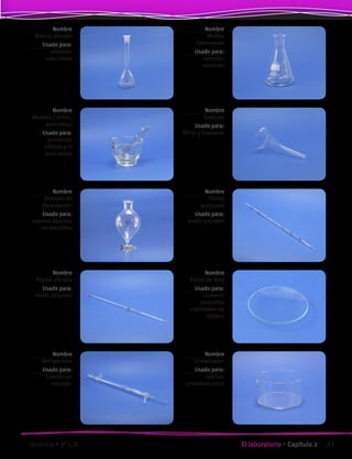 Nombre
Cristalizador
Usado para:
realizar
cristalizaciones
Nombre
Matraz aforado
Usado para:
preparar
soluciones
Nombre
Matraz
Erlenmeyer
Usado para:
calentar,
contener
Nombre
Mortero ( vidrio,
porcelana)
Usado para:
pulverizar
sólidos y/o
mezclarlos
Nombre
Embudo
Usado para:
filtrar y trasvasar
Nombre
Embudo de
decantación
Usado para:
separar líquidos
no miscibles
Nombre
Pipeta
graduada
Usado para:
medir volumen
Nombre
Pipeta aforada
Usado para:
medir volumen
Nombre
Vidrio de reloj
Usado para:
contener
pequeñas
cantidades de
sólidos
Nombre
Refrigerante
Usado para:
Condensar
vapores.
21El laboratorio • Capítulo 2Química • 3º C.B.
©EditorialContexto2010-Obsequioparadocentessinvalorcomercial-www.editorialcontexto.com.uy-(02)9019493
 