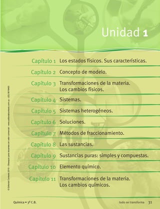 31todo se transformaQuímica • 3º C.B.
Unidad 1
Los estados físicos. Sus características.
Concepto de modelo.
Transformaciones de la materia.
Los cambio físicos.
Sistemas.
Sistemas heterogéneos.
Soluciones.
Métodos de fraccionamiento.
Las sustancias.
Sustancias puras: simples y compuestas.
Elemento químico.
Transformaciones de la materia.
Los cambio químicos.
Capítulo 1
Capítulo 2
Capítulo 3
Capítulo 4
Capítulo 5
Capítulo 6
Capítulo 7
Capítulo 8
Capítulo 9
Capítulo 10
Capítulo 11
©EditorialContexto2010-Obsequioparadocentessinvalorcomercial-www.editorialcontexto.com.uy-(02)9019493
s
s
 