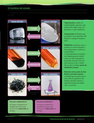 Cambios de estado
El siguiente esquema resume los cambios de estado producidos por transferencia de energía en forma
de calor.
Procesos exotérmicos
Se llaman exotérmicos
aquellos procesos que
ocurren con liberación de
energía.
Vaporización: cambio de
estado líquido a gaseoso, que
puede tener lugar como eva-
poración o como ebullición.
Evaporación: fenómeno que
se produce en la superficie del
líquido a cualquier tempera-
tura.
Ebullición: fenómeno que se
produce en todo el líquido a
una temperatura constante y
característica.
A esa temperatura constante
se le llama punto de ebulli-
ción y su valor depende de
la presión exterior. Si la pre-
sión exterior es de 1 atmós-
fera (1 atm) se llama punto de
ebullición normal.
Relación entre punto de ebu-
llición y presión exterior:
a medida que aumenta la pre-
sión sobre la superficie del
líquido (presión exterior),
aumenta el punto de ebulli-
ción y viceversa.
(o sublimación
inversa)
• evaporación
• ebullición
agua LÍQUIDA
BROMO GASEOSO
YODO GASEOSO
agua SÓLIDA
BROMO LÍQUIDO
YODO SÓLIDO
FUSIÓN
VAPORIZACIÓN
SUBLIMACIÓN
SOLIDIFICACIÓN
CONDENSACIÓN
CONDENSACIÓN
SÓLIDA
Procesos endotérmicos
Se llaman endotérmicos
aquellos procesos que
ocurren con absorción de
energía.
45Transformaciones de la materia. • Capítulo 3Química • 3º C.B.
©EditorialContexto2010-Obsequioparadocentessinvalorcomercial-www.editorialcontexto.com.uy-(02)9019493
 