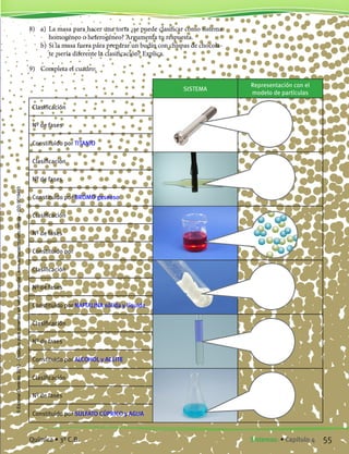 8)	 a)	 La masa para hacer una torta ¿se puede clasificar como sistema
homogéneo o heterogéneo? Argumenta tu respuesta.
	 b)	Si la masa fuera para preparar un budín con chispas de chocola-
te ¿sería diferente la clasificación? Explica.
9)	 Completa el cuadro:
SISTEMA
Representación con el
modelo de partículas
Clasificación
Nº de fases
Constituido por TITANIO
Clasificación
Nº de fases
Constituido por BROMO gaseoso
Clasificación
Nº de fases
Constituido por
Clasificación
Nº de fases
Constituido por NAFTALINA sólida y líquida
Clasificación
Nº de fases
Constituido por ALCOHOL y ACEITE
Clasificación
Nº de fases
Constituido por SULFATO CÚPRICO y AGUA
55Sistemas. • Capítulo 4Química • 3º C.B.
©EditorialContexto2010-Obsequioparadocentessinvalorcomercial-www.editorialcontexto.com.uy-(02)9019493
 
