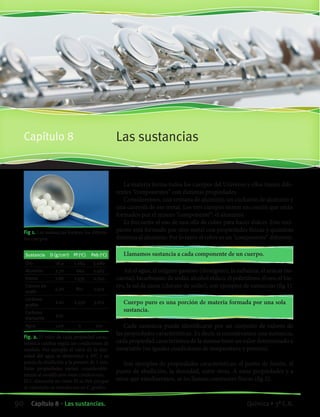 Las sustanciasCapítulo 8
Fig. 2. El valor de cada propiedad carac-
terística cambia según las condiciones de
medida. Por ejemplo el valor de la den-
sidad del agua se determinó a 4ºC y su
punto de ebullición a la presión de 1 atm.
Estas propiedades varían considerable-
mente al modificarse estas condiciones.
El C diamante no tiene Pf ni Peb porque
al calentarlo se transforma en C grafito.
Sustancia D (g/cm3
) Pf (o
C) Peb (o
C)
Oro 18,9 1.064 3.080
Aluminio 2,70 660 2.467
Hierro 7,86 1.535 2.750
Cloruro de
sodio
2,20 801 1.413
Carbono
grafito
2,21 2.550 3.651
Carbono
diamante
3,51 - -
Agua 1,00 0 100
Fig 1. Las sustancias forman los diferen-
tes cuerpos.
La materia forma todos los cuerpos del Universo y ellos tienen dife-
rentes “componentes” con distintas propiedades.
Consideremos, una ventana de aluminio, un cucharón de aluminio y
una cacerola de ese metal. Los tres cuerpos tienen en común que están
formados por el mismo “componente”: el aluminio.
Es frecuente el uso de una olla de cobre para hacer dulces. Este reci-
piente está formado por otro metal con propiedades físicas y químicas
distintas al aluminio. Por lo tanto el cobre es un “componente” diferente.
Llamamos sustancia a cada componente de un cuerpo.
Así el agua, el oxígeno gaseoso (dioxígeno), la naftalina, el azúcar (sa-
carosa), bicarbonato de sodio, alcohol etílico, el polietileno, el oro, el hie-
rro, la sal de mesa (cloruro de sodio), son ejemplos de sustancias (fig 1).
Cuerpo puro es una porción de materia formada por una sola
sustancia.
Cada sustancia puede identificarse por un conjunto de valores de
las propiedades características. Es decir, si consideramos una sustancia,
cada propiedad característica de la misma tiene un valor determinado e
invariable (en iguales condiciones de temperatura y presión).
Son ejemplos de propiedades características: el punto de fusión, el
punto de ebullición, la densidad, entre otras. A estas propiedades y a
otras que estudiaremos, se les llaman constantes físicas (fig 2).
90 Capítulo 8 • Las sustancias. Química • 3º C.B.
©EditorialContexto2010-Obsequioparadocentessinvalorcomercial-www.editorialcontexto.com.uy-(02)9019493
 