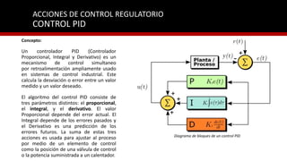 Unidad 1 01- controladores pid | PPTX