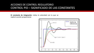 Unidad 1 01- controladores pid | PPTX