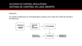 Unidad 1 01- controladores pid | PPTX