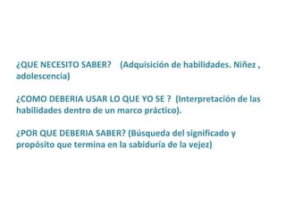 ¿QUE NECESITO SABER?  (Adquisición de habilidades. Niñez , adolescencia) ¿COMO DEBERIA USAR LO QUE YO SE ?  (Interpretación de las habilidades dentro de un marco práctico). ¿POR QUE DEBERIA SABER? (Búsqueda del significado y propósito que termina en la sabiduría de la vejez) 