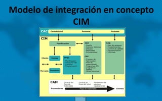 Modelo de integración en concepto
CIM
 