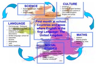 CULTURE
                         SCIENCE                                        ? Greetings
                    ? Seasonal changes: Autumn                          ? Families (English families)
                      is here.                                          ? Traditions and customs in
                    ? Daily routines                                      The United Kingdom
                                                                        ? Singers and songs



                                     First month at school.
  LANGUAGE                            Countries and areas
? Oral language : Dialogues
  (in a classroom, in a shop)
? Description of people
                                      where English is the
  (clothes and physical               first Language: The
  description)
? Written language: school list         United Kingdom                                         MATHS
? Opposites                                                                                 ? Addition
? Routine                                                                                   ? Making graphs
? Biographies                                                                               ? Numbering: How
? Jobs                                                                                        many
? News: headlines                                  SOCIAL
                                                   STUDIES
                                           ?     Countries and nationalities
                                           ?     Life in The European People
                                           ?     Seasons
                                           ?     United Kingdom
                                           ?     Weather conditions
 