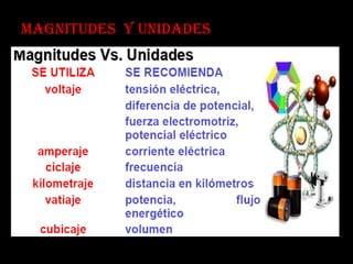 Magnitudes  y unidades 