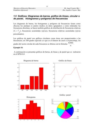 13
    Maestría en Educación Matemática                                                                                        Dr. Angel Urquizo Mgs
    Estadística Inferencial                                                                                               Dra. Angélica Urquizo Mgs.


    1.5 Gráficos: Diagramas de barras, gráfico de líneas, circular o
    de pastel, histogramas y polígonos de frecuencias

    Los diagramas de barras, los histogramas y polígonos de frecuencias tienen como
    abscisas los puntajes (o puntos medios en datos agrupados) y como ordenadas las
    frecuencias absolutas; se hacen también gráficos de distribución de frecuencias relativas
    ( f r  f ), frecuencias acumuladas (ojivas), frecuencias relativas acumuladas (ojivas
                n
    porcentuales).

    Los gráficos de pastel son gráficos circulares cuyas áreas son proporcionales a las
    frecuencias; así 360 grados equivale a n que es el número de casos o al porcentaje, los
                                                                             f(360)
    grados del sector circular de cada frecuencia se obtiene con la fórmulas        .
                                                                                n
    Ejemplo 16:

     A continuación se presentan gráficos de barras, de líneas y de pastel que se realizaron
    en el SPSS 8.0


                                 Diagrama de barras                                                               Gráfico de líneas
          3,5                                                                                         3,5




                                                                                                      3,0
          3,0


                                                                                                      2,5
          2,5

                                                                                                      2,0

          2,0

                                                                                                      1,5


          1,5
                                                                                                      1,0
                                                                                          Count




          1,0
                                                                                                          ,5
Count




                                                                                                           9,00   13,00     14,00   17,00   18,00           20,00

           ,5
                          9,00         13,00    14,00     17,00         18,00     20,00




                                                                                                                   Gráfico pastel
                                        Histograma
           16                                                                                     28-30                                             10-12

                                                                                                  4,6%                                               6,2%
           14                                                                                     25-27                                             13-15

                                                                                                  15,4%                                             12,3%
           12


           10


            8
                                                                                                                                                    16-18
                                                                                                  22-24                                             18,5%
            6
                                                                                                  20,0%

            4


            2                                                                                                                                       19-21

                                                                                                                                                    23,1%
            0
                    1,0          2,0      3,0   4,0     5,0       6,0       7,0
 