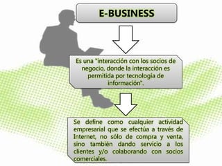 VENTAJAS DEL CORREO ELECTRONICO Rapidez, casi instantáneamente llega al destinatario.