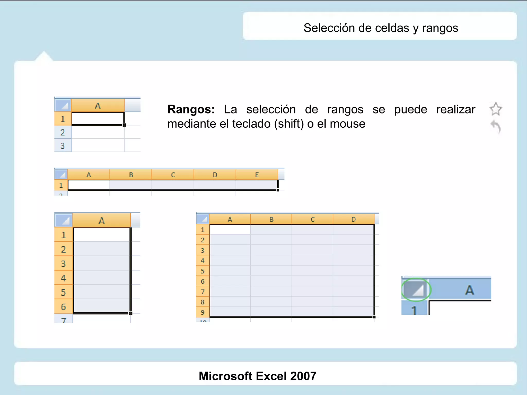 Selección de celdas y rangos Rangos:  La selección de rangos se puede realizar mediante el teclado (shift) o el mouse Microsoft Excel 2007 