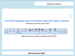 Órdenes Submenú Pestañas de acciones (Excel 2007) Botones de acceso rápido en pestañas (Excel 2007) Microsoft Excel 2007 