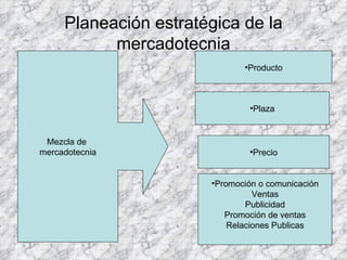 Planeación estratégica de la mercadotecnia Mezcla de  mercadotecnia Producto Plaza Precio Promoción o comunicación Ventas Publicidad Promoción de ventas Relaciones Publicas 