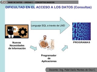 Lmd Sql Unidad1 | PPT