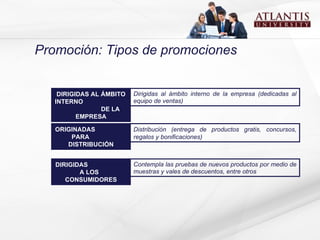 Promoción: Tipos de promociones DIRIGIDAS AL ÁMBITO INTERNO  DE LA EMPRESA Dirigidas al ámbito interno de la empresa (dedicadas al equipo de ventas) ORIGINADAS  PARA  DISTRIBUCIÓN Distribución (entrega de productos gratis, concursos, regalos y bonificaciones) DIRIGIDAS   A LOS  CONSUMIDORES Contempla las pruebas de nuevos productos por medio de muestras y vales de descuentos, entre otros 