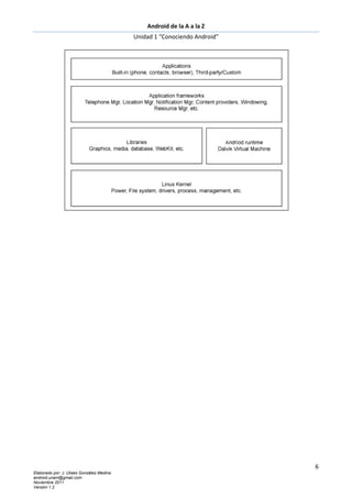 Android de la A a la Z
                                           Unidad 1 “Conociendo Android”




                                                                           6
Elaborado por: J. Ulises González Medina
android.unam@gmail.com
Noviembre 2011
Versión 1.2
 