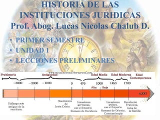 HISTORIA DE LAS
  INSTITUCIONES JURIDICAS
Prof. Abog. Lucas Nicolas Chalub D.
• PRIMER SEMESTRE
• UNIDAD 1
• LECCIONES PRELIMINARES
 