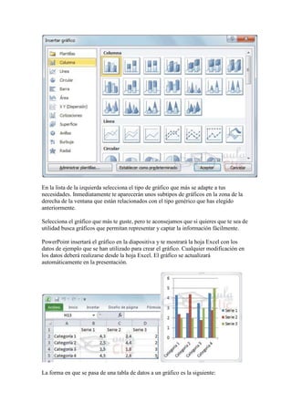 En la lista de la izquierda selecciona el tipo de gráfico que más se adapte a tus
necesidades. Inmediatamente te aparecerán unos subtipos de gráficos en la zona de la
derecha de la ventana que están relacionados con el tipo genérico que has elegido
anteriormente.

Selecciona el gráfico que más te guste, pero te aconsejamos que si quieres que te sea de
utilidad busca gráficos que permitan representar y captar la información fácilmente.

PowerPoint insertará el gráfico en la diapositiva y te mostrará la hoja Excel con los
datos de ejemplo que se han utilizado para crear el gráfico. Cualquier modificación en
los datos deberá realizarse desde la hoja Excel. El gráfico se actualizará
automáticamente en la presentación.




La forma en que se pasa de una tabla de datos a un gráfico es la siguiente:
 