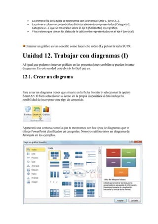 La primera fila de la tabla se representa con la leyenda (Serie 1, Serie 2...).
       La primera columna contendrá los distintos elementos representados (Categoría 1,
       Categoría 2...), que se mostrarán sobre el eje X (horizontal) en el gráfico.
       Y los valores que toman los datos de la tabla serán representados en el eje Y (vertical).




  Eliminar un gráfico es tan sencillo como hacer clic sobre él y pulsar la tecla SUPR.


Unidad 12. Trabajar con diagramas (I)
Al igual que podemos insertar gráficos en las presentaciones también se pueden insertar
diagramas. En esta unidad descubrirás lo fácil que es.

12.1. Crear un diagrama


Para crear un diagrama tienes que situarte en la ficha Insertar y seleccionar la opción
SmartArt. O bien seleccionar su icono en la propia diapositiva si ésta incluye la
posibilidad de incorporar este tipo de contenido.




Aparecerá una ventana como la que te mostramos con los tipos de diagramas que te
ofrece PowerPoint clasificados en categorías. Nosotros utilizaremos un diagrama de
Jerarquía en los ejemplos.
 