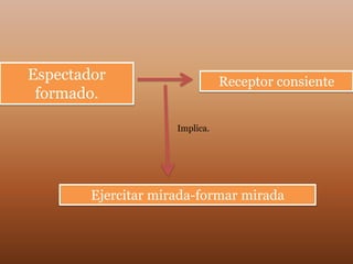 Espectador                      Receptor consiente
 formado.

                     Implica.




        Ejercitar mirada-formar mirada
 