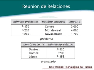 Reunion de Relaciones
 
