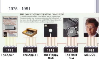 1975 - 1981




The Altair   The Apple I   The Floppy   The Hard   MS-DOS
                              Disk        Disk
 