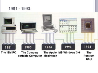 1981 - 1993




The IBM PC     The Compaq      The Apple MS-Windows 3.0     The
             portable Computer Macintosh                  Pentium
                                                           Chip
 