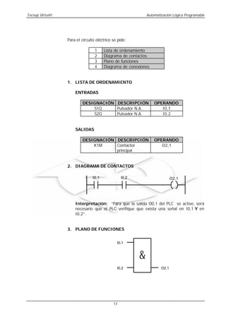 Tecsup Virtu@l                                              Automatización Lógica Programable




                 Para el circuito eléctrico se pide:

                                 1     Lista de ordenamiento
                                 2     Diagrama de contactos
                                 3     Plano de funciones
                                 4     Diagrama de conexiones


                 1. LISTA DE ORDENAMIENTO

                     ENTRADAS

                         DESIGNACIÓN DESCRIPCIÓN                OPERANDO
                             S1Q     Pulsador N.A.                 I0,1
                             S2Q     Pulsador N.A.                 I0,2


                     SALIDAS

                         DESIGNACIÓN DESCRIPCIÓN                OPERANDO
                             K1M     Contactor                     O2,1
                                     principal


                 2. DIAGRAMA DE CONTACTOS

                                I0,1             I0,2                      O2,1




                     Interpretación: “Para que la salida O0,1 del PLC se active, será
                     necesario que el PLC verifique que exista una señal en I0,1 Y en
                     I0,2”.


                 3. PLANO DE FUNCIONES


                                              I0,1



                                                        &
                                              I0,2                  O2,1




                                            17
 