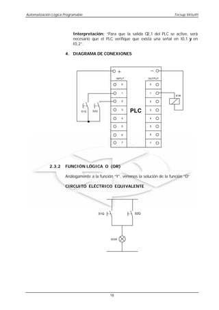 Automatización Lógica Programable                                                Tecsup Virtu@l




                           Interpretación: “Para que la salida O 2,1 del PLC se active, será
                           necesario que el PLC verifique que exista una señal en I0,1 y en
                           I0,2”.

                      4. DIAGRAMA DE CONEXIONES




                                                       INPUT          OUTPUT

                                                          0           0


                                                          1           1
                                                                                  K1M

                                                          2           2



                                S1Q   S2Q
                                                          3
                                                               PLC    3


                                                          4           4


                                                          5           5


                                                          6           6


                                                          7           7




             2.3.2    FUNCIÓN LÓGICA O (OR)

                      Análogamente a la función “Y”, veremos la solución de la función “O”

                      CIRCUITO ELÉCTRICO EQUIVALENTE




                                            S1Q                 S2Q




                                                  H1H




                                                  18
 