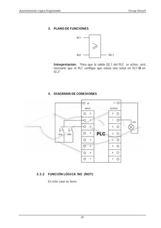 Automatización Lógica Programable                                              Tecsup Virtu@l




                      3. PLANO DE FUNCIONES

                                           I0,1




                                           I0,2                      O2,1



                           Interpretación: “Para que la salida O2,1 del PLC se active, será
                           necesario que el PLC verifique que exista una señal en I0,1 O en
                           I0,2”.




                      4. DIAGRAMA DE CONEXIONES



                                                       INPUT          OUTPUT

                                                           0           0


                                                           1           1
                                                                                  HIH

                                                           2           2



                               S1Q   S2Q
                                                           3
                                                               PLC     3


                                                           4           4


                                                           5           5


                                                           6           6


                                                           7           7




             3.3.2    FUNCIÓN LÓGICA NO (NOT)

                      En este caso se tiene:




                                                  20
 