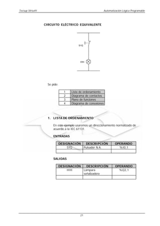Tecsup Virtu@l                                           Automatización Lógica Programable




                 CIRCUITO ELÉCTRICO EQUIVALENTE




                                        S1Q




                                         H1H




                  Se pide:

                               1   Lista de ordenamiento
                               2   Diagrama de contactos
                               3   Plano de funciones
                               4   Diagrama de conexiones



                  1. LISTA DE ORDENAMIENTO

                      En este ejemplo usaremos un direccionamiento normalizado de
                      acuerdo a la IEC 61131.

                      ENTRADAS

                             DESIGNACIÓN       DESCRIPCIÓN        OPERANDO
                                 S1Q          Pulsador N.A.         %I0,1


                      SALIDAS

                             DESIGNACIÓN        DESCRIPCIÓN       OPERANDO
                                 HIH          Lámpara               %Q2,1
                                              señalizadora




                                         21
 